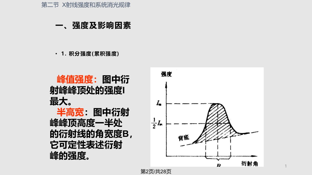 强与系统消光