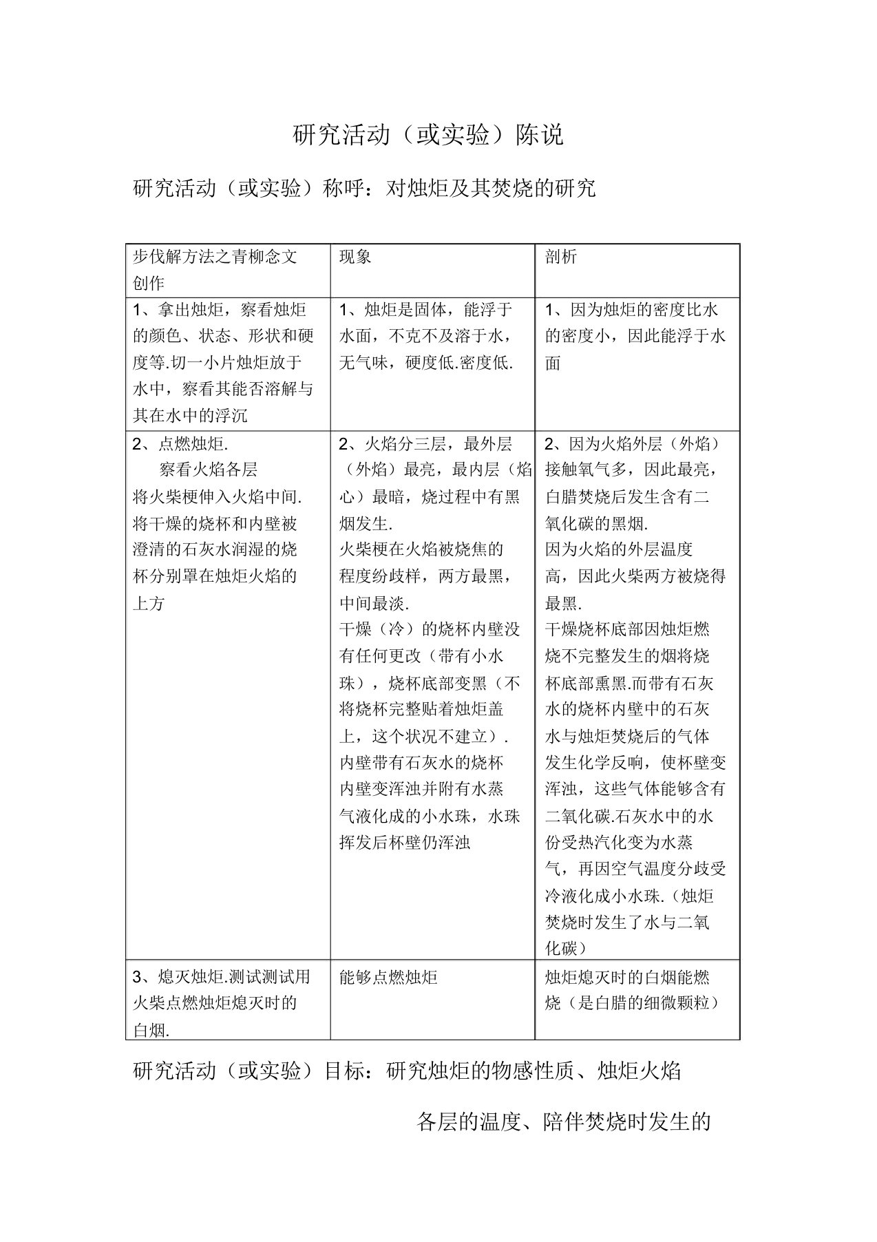 化学对蜡烛其燃烧探究实验报告