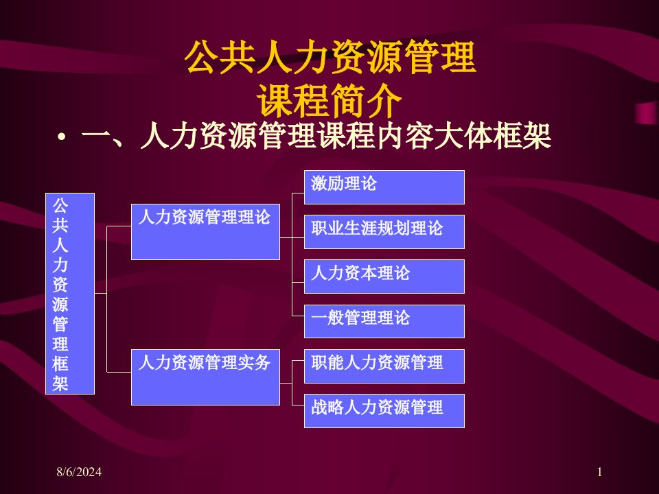 公共人力资源管理课程简介课件