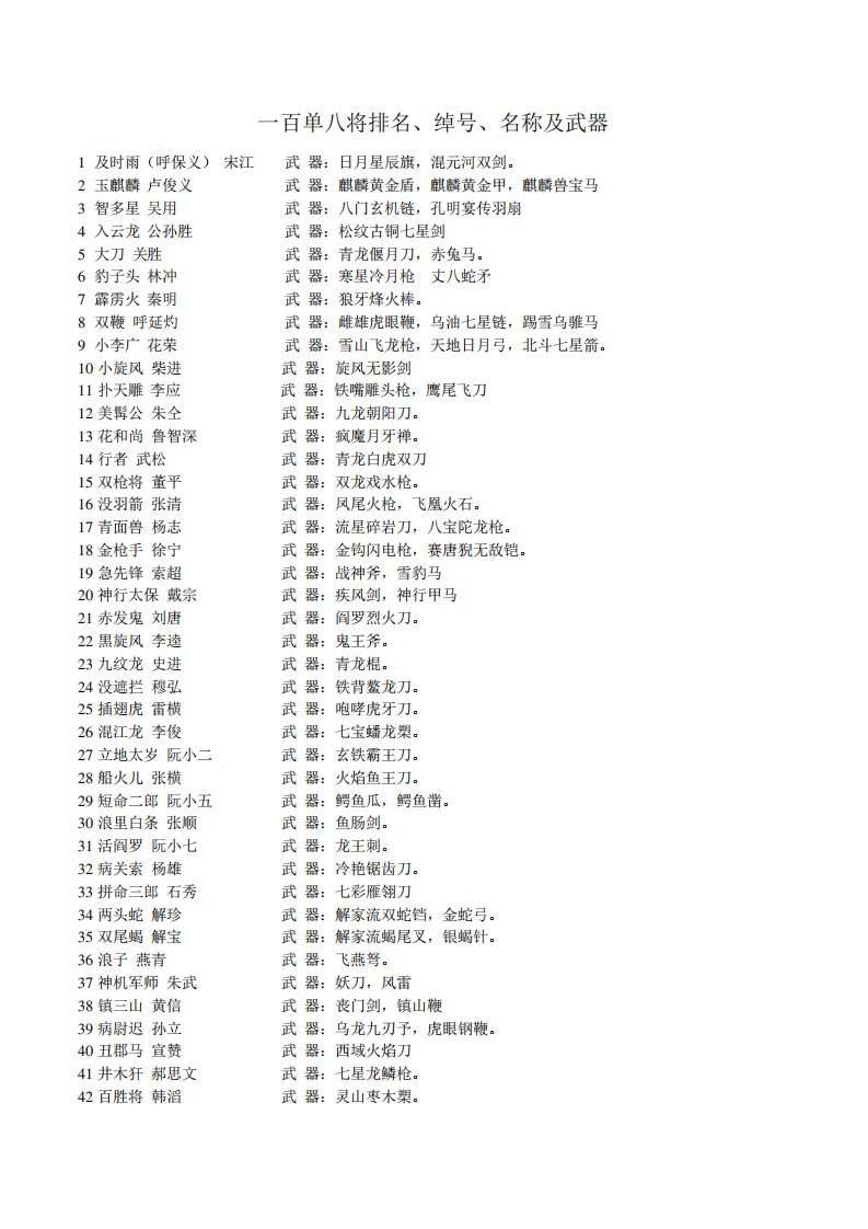 水浒传108将绰号名称、排名及武器