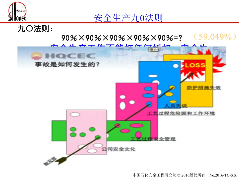 盲板抽堵安全规范(20175)