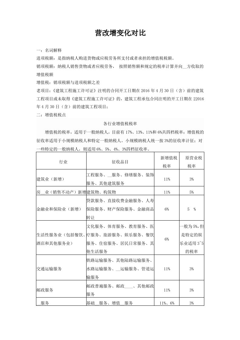 工程造价之营改增费率变化对比