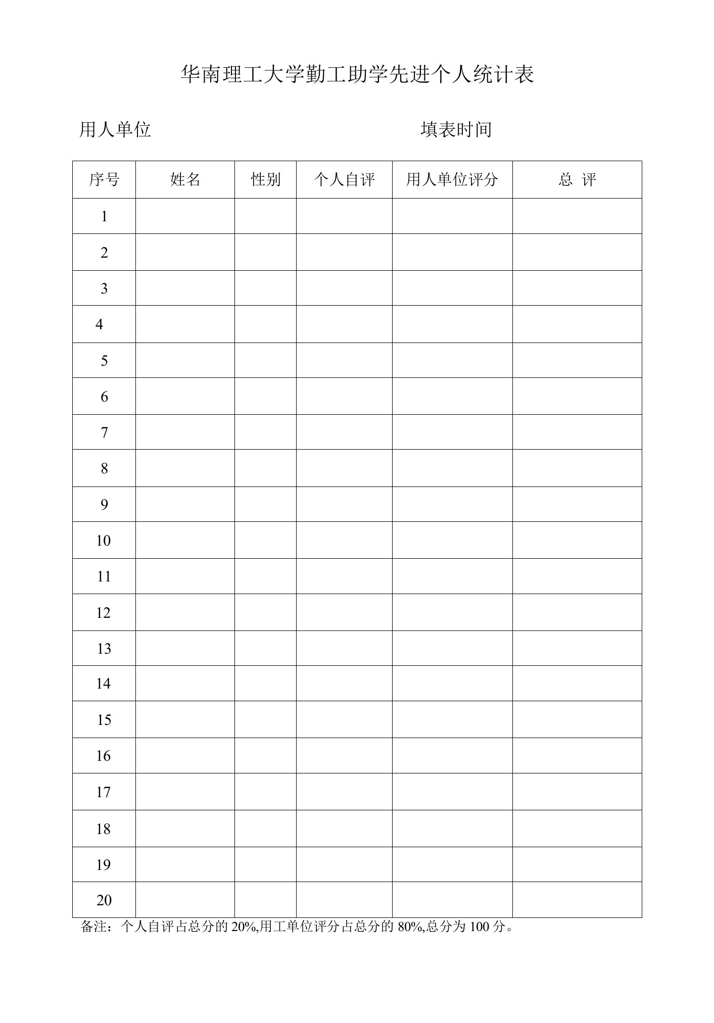 华南理工大学勤工助学先进个人统计表