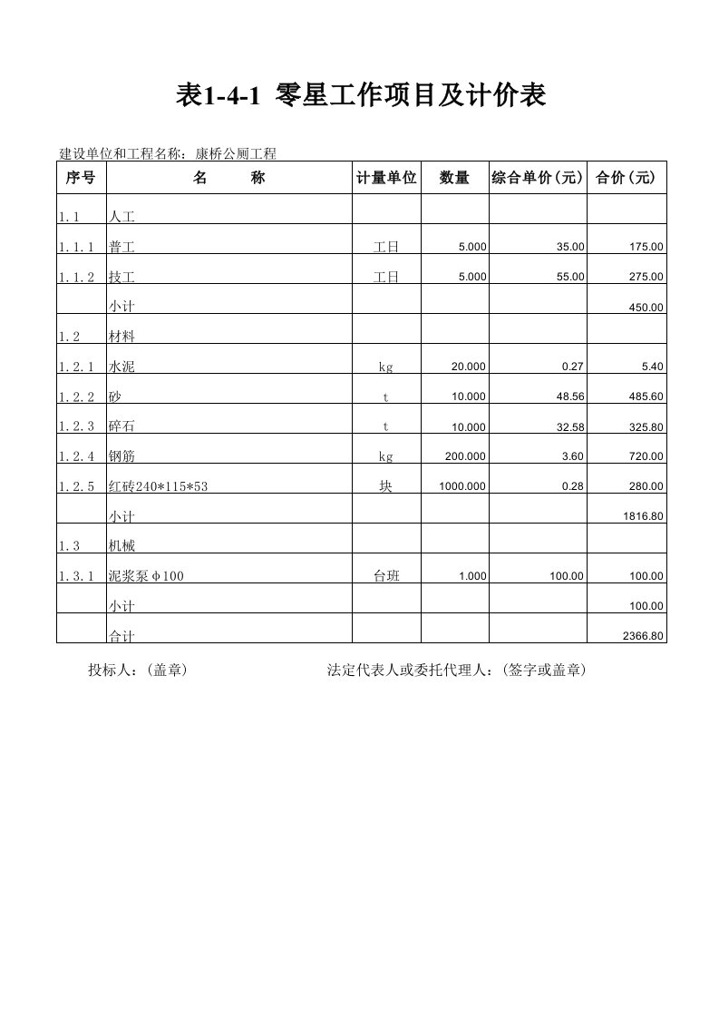 施工组织-零星工作项目及计价表1