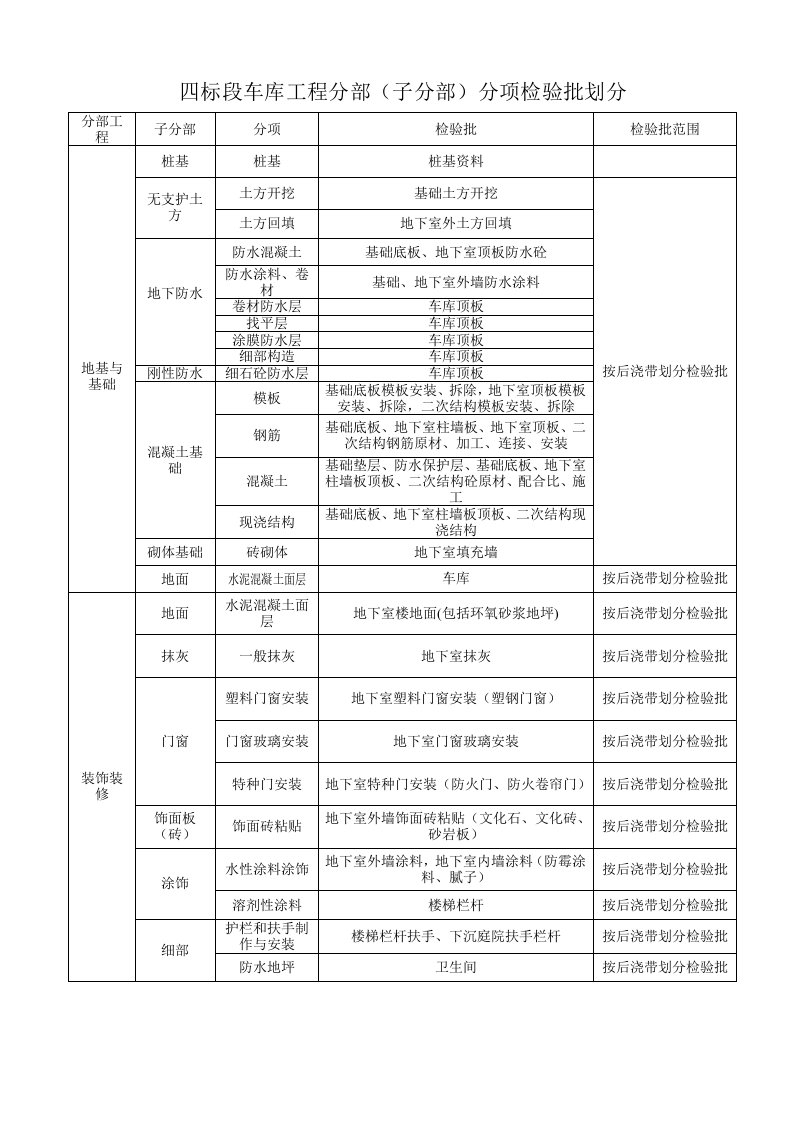 检验批划分1