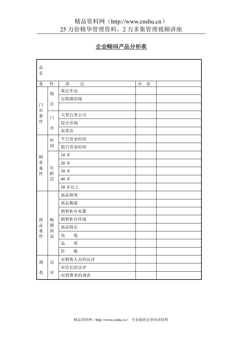 企业畅销产品分析表(1)