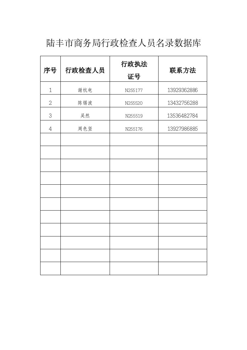 陆丰市商务局行政检查人员名录数据库