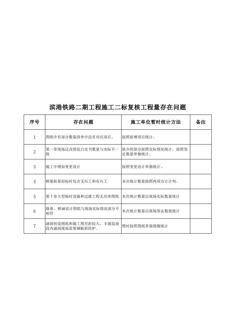 图纸工程量复核