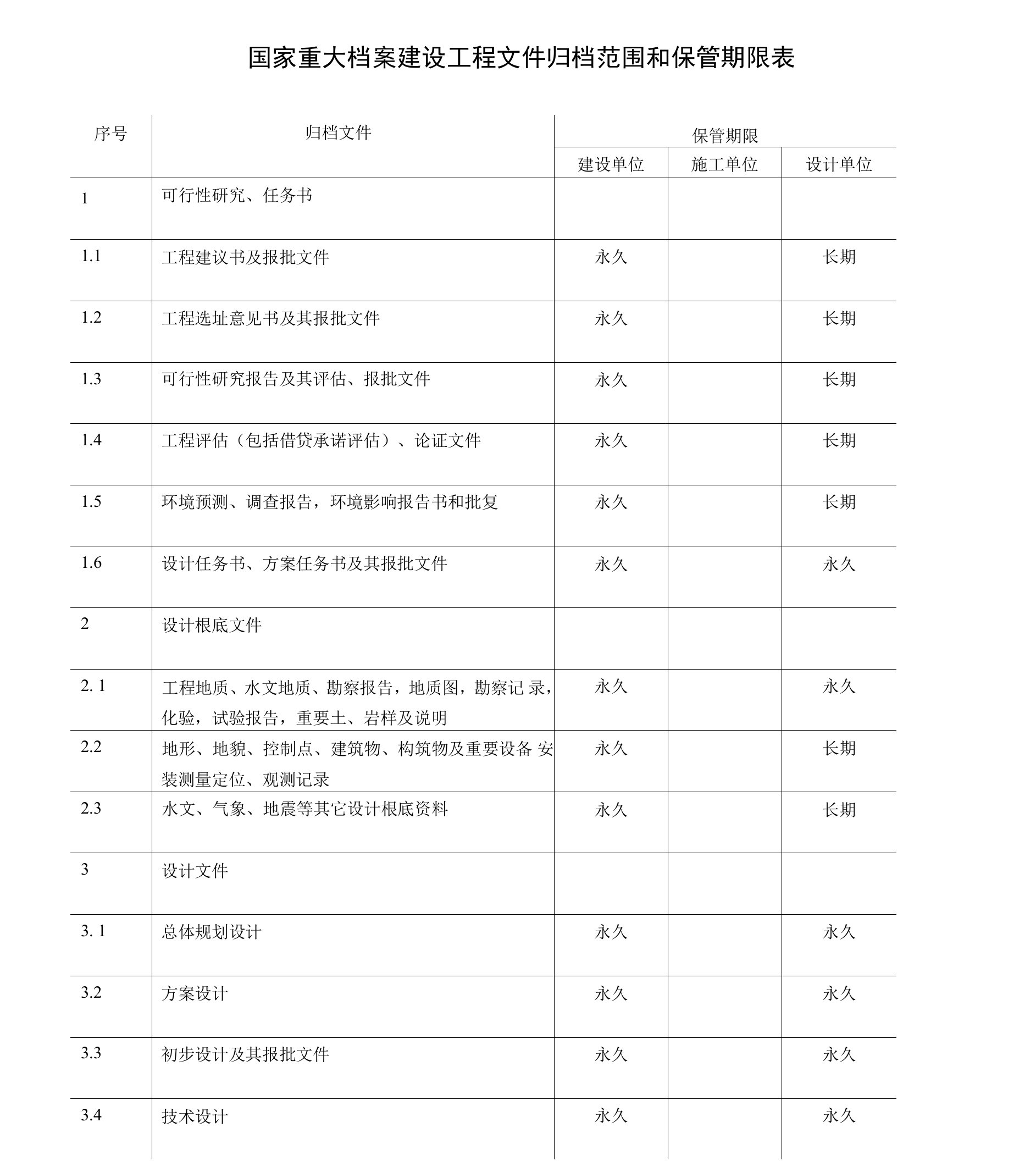 国家重大档案建设项目文件归档范围和保管期限表