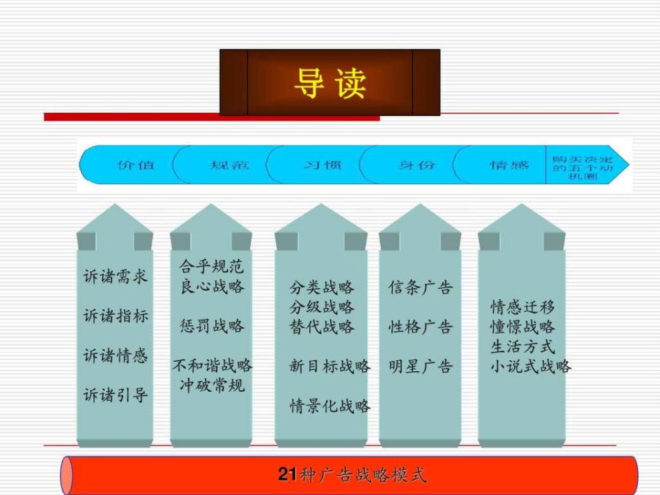 广告创意21种方法课件