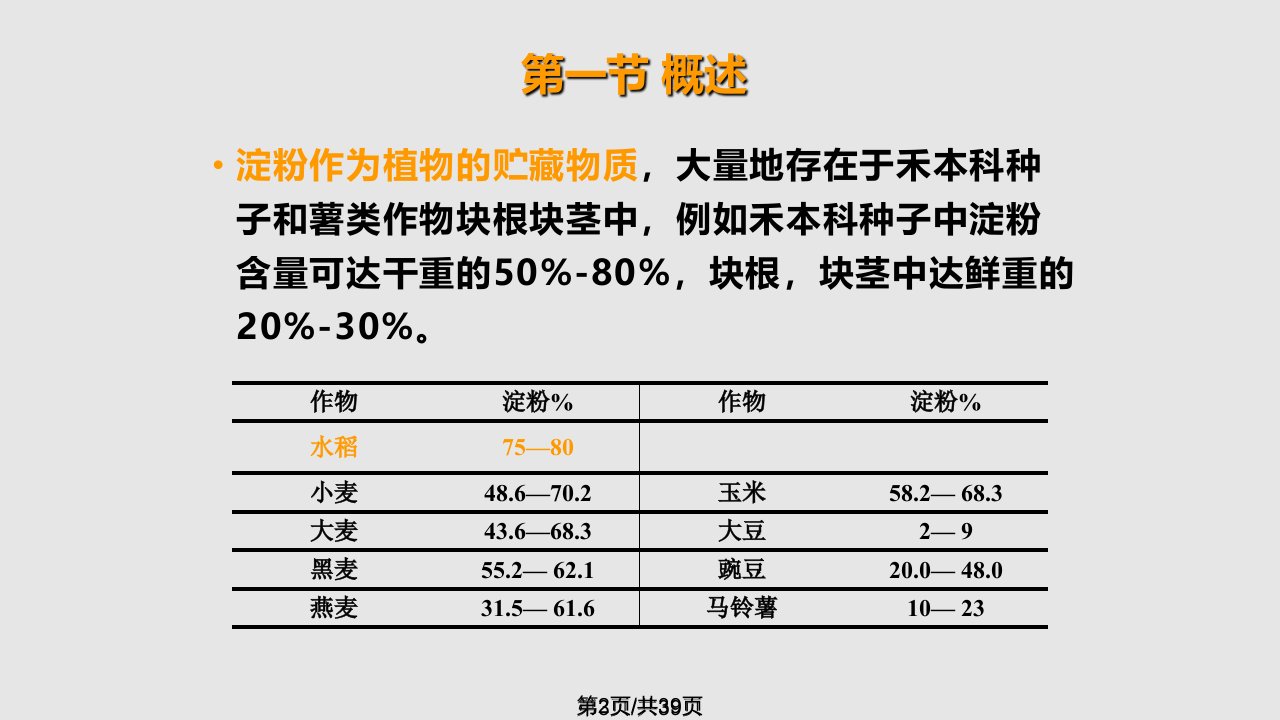 碳水化合物测定