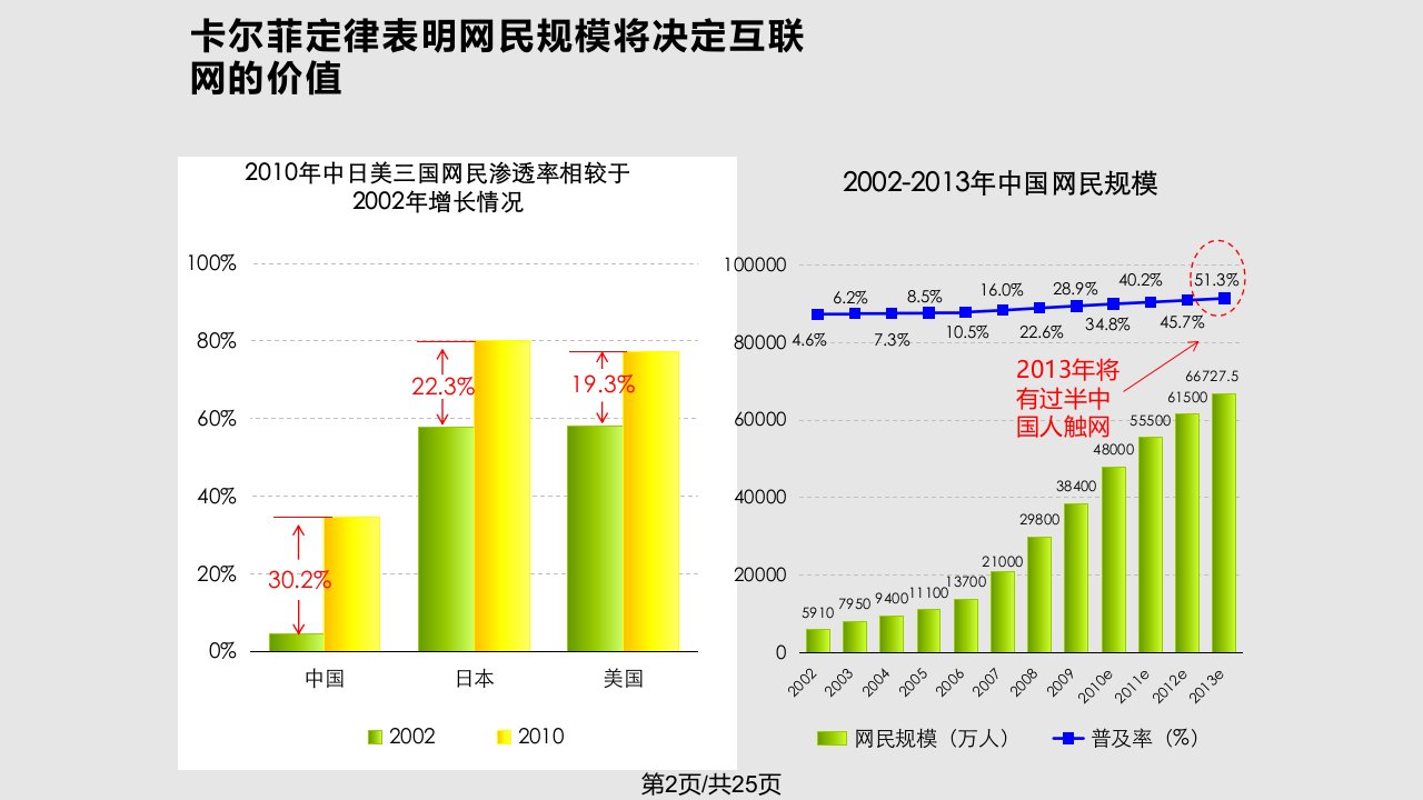 转折年代中国互联网