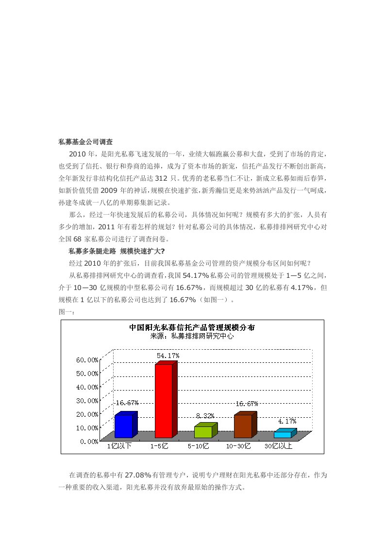 精选私募基金公司年度调查