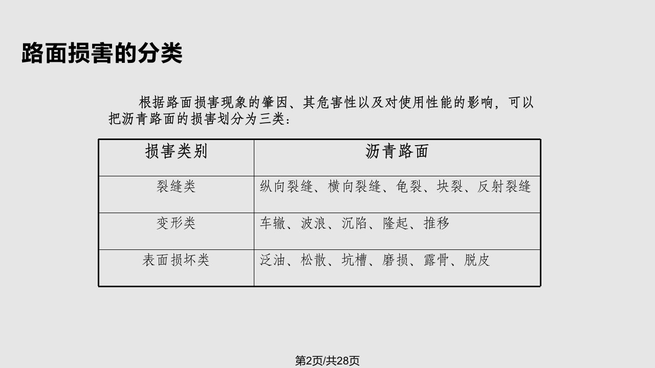 沥青路面裂缝类病害课件