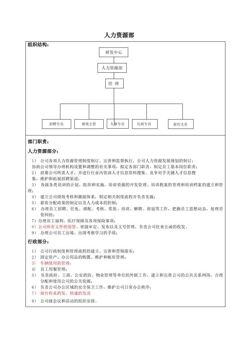 人事行政部岗位职责和任职条件