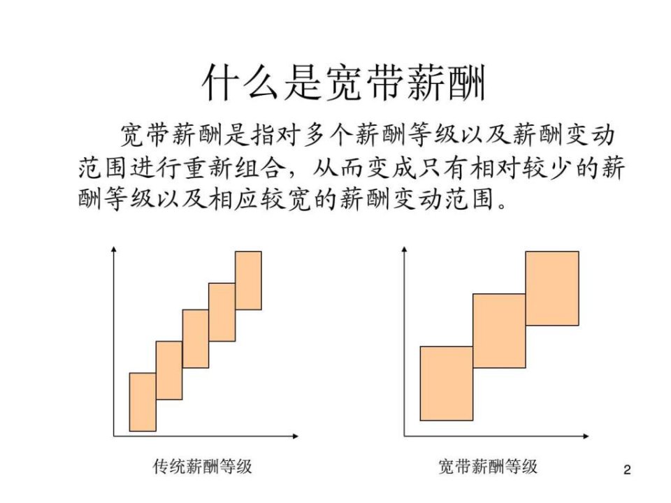 最有效的员工薪酬激励体系宽带薪酬设计及案例大全