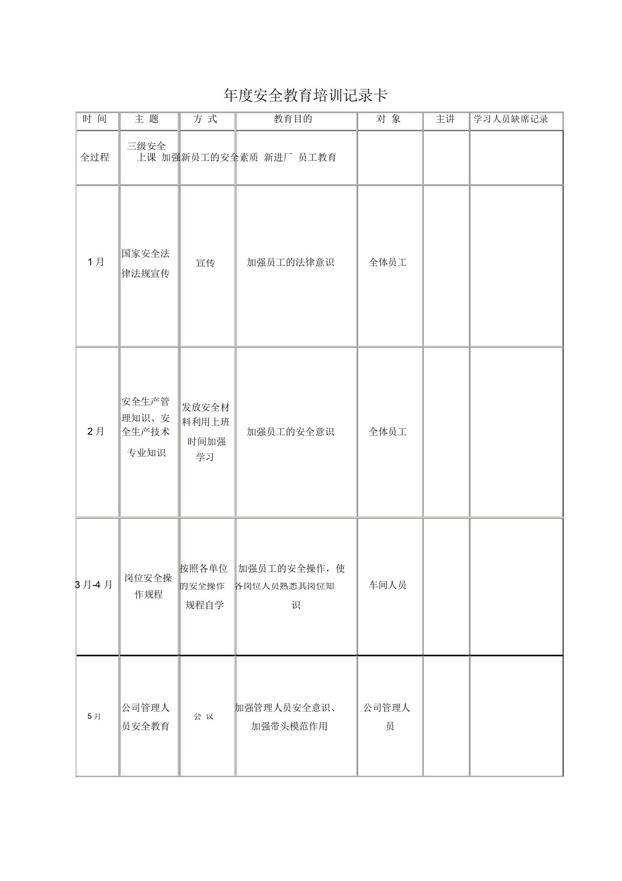 年度安全教育培训记录卡