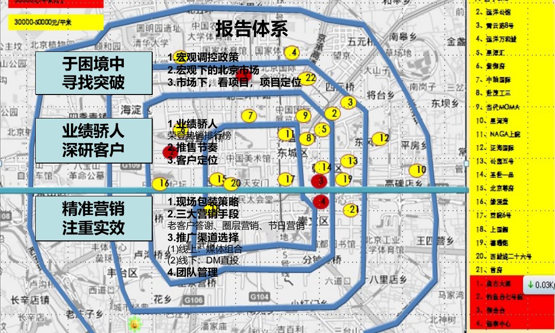 某房地产逆势营销案例讲解