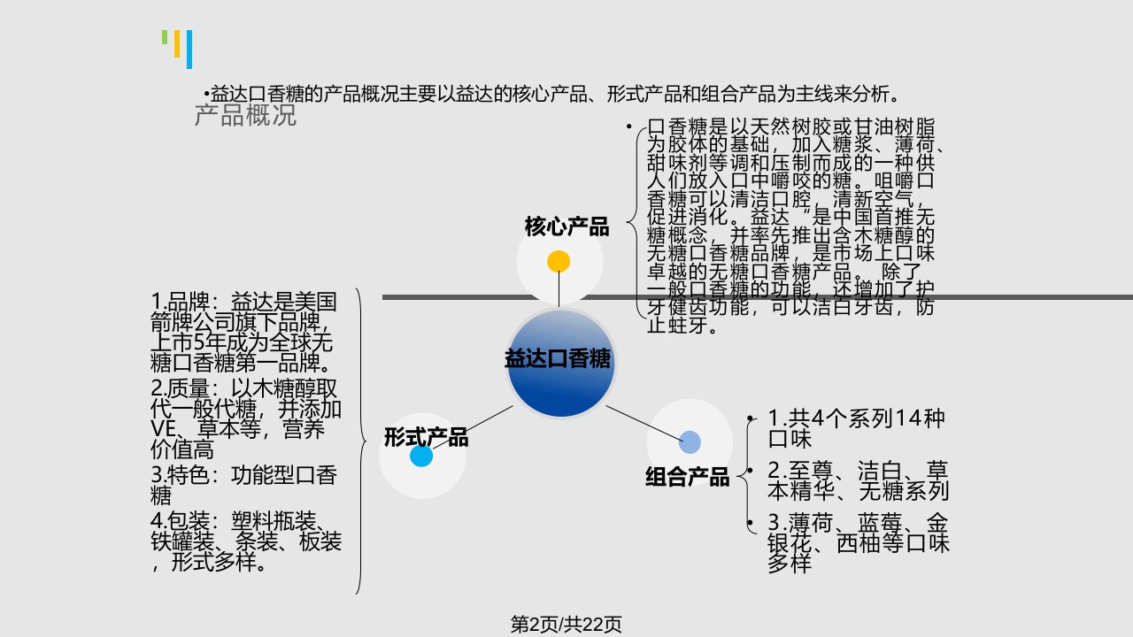 益达口香糖营销策划方案