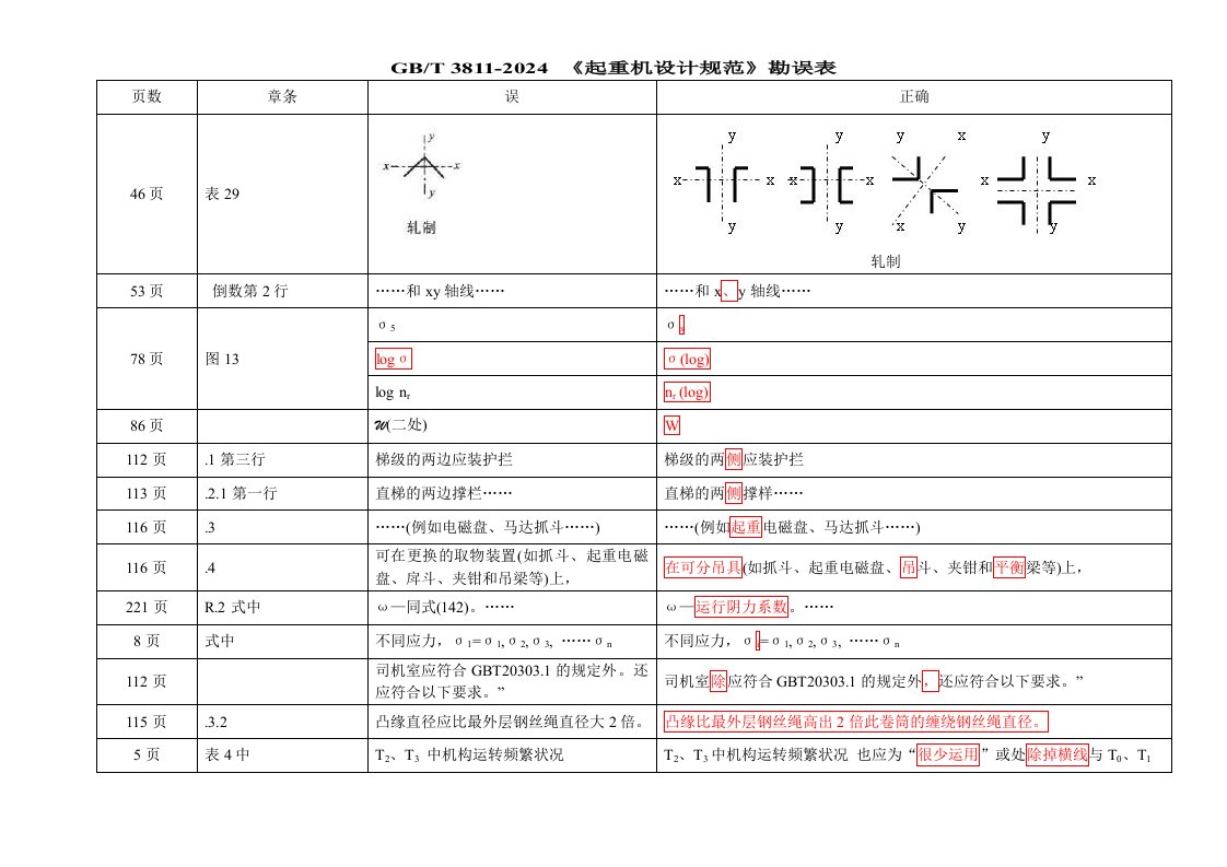 GB／T3811-2024《起重机设计规范》勘误表