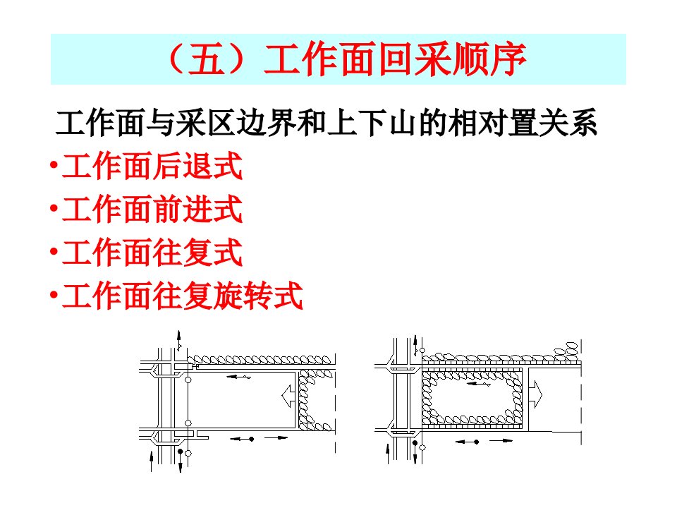 采矿学第九章2