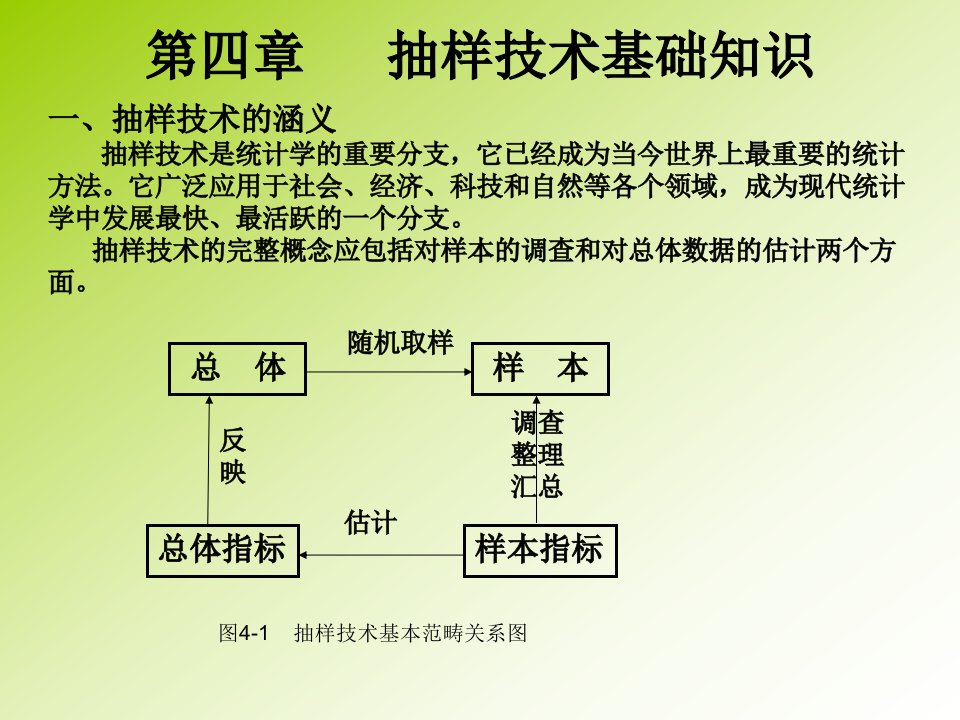 抽样技术的完整概念应包括对样本的调查和对总体数据的估计两个方面（PPT课件）