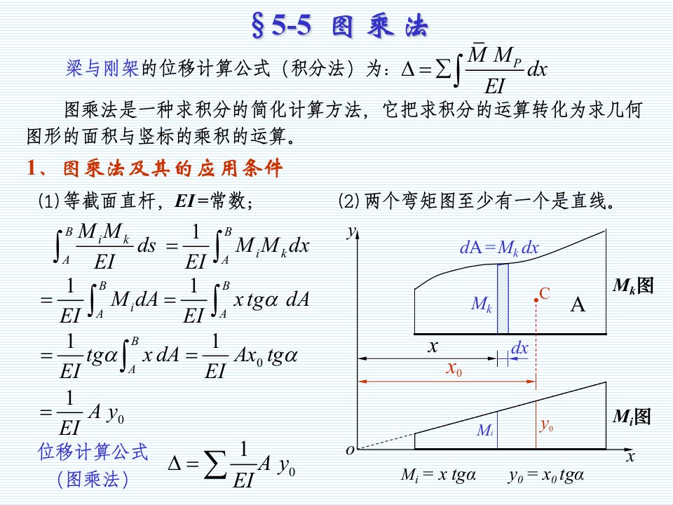 《结构力学》