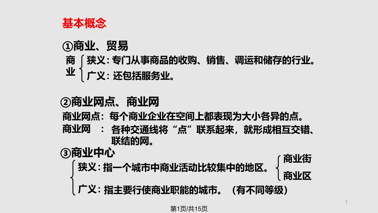 交通运输布局对商业网点的影响课件