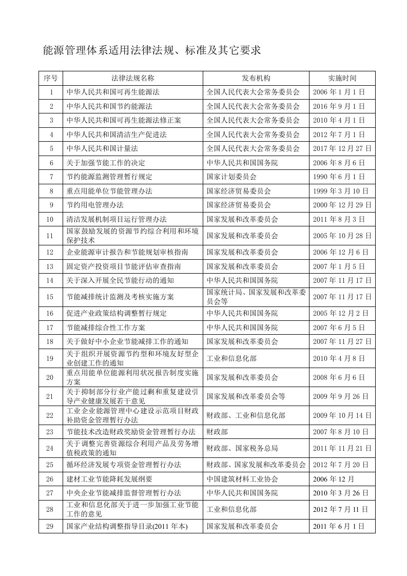 能源管理体系适用法律法规清单