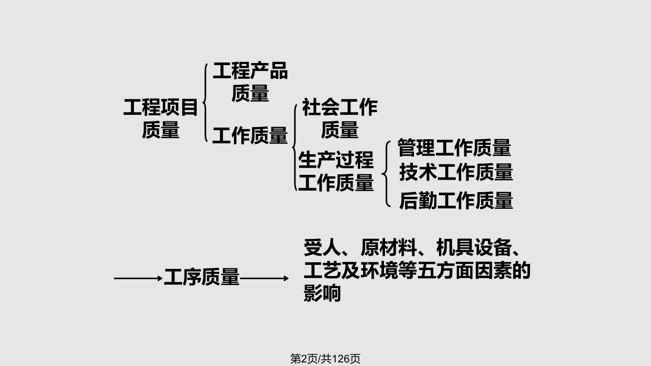 水土保持工程建设质量控制