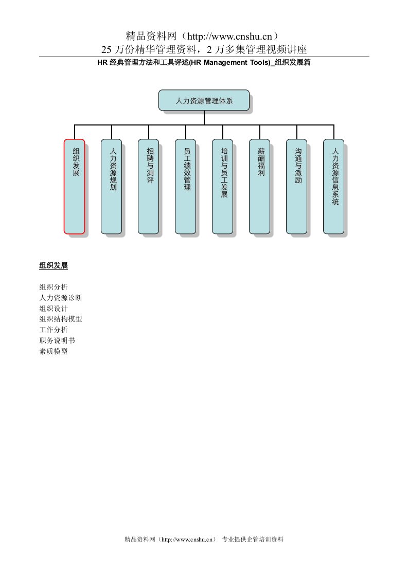 HR经典管理方法和工具评述－组织发展（DOC