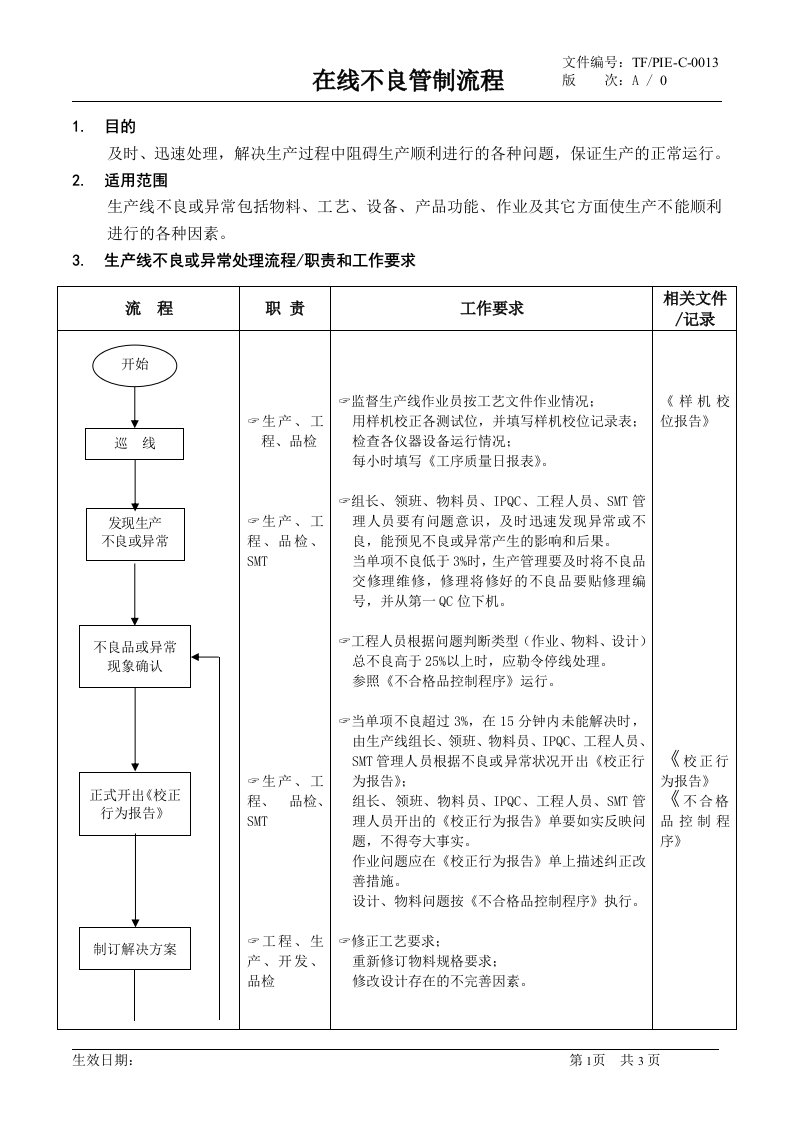 某公司在线不良管制工作流程(doc)-品质管理