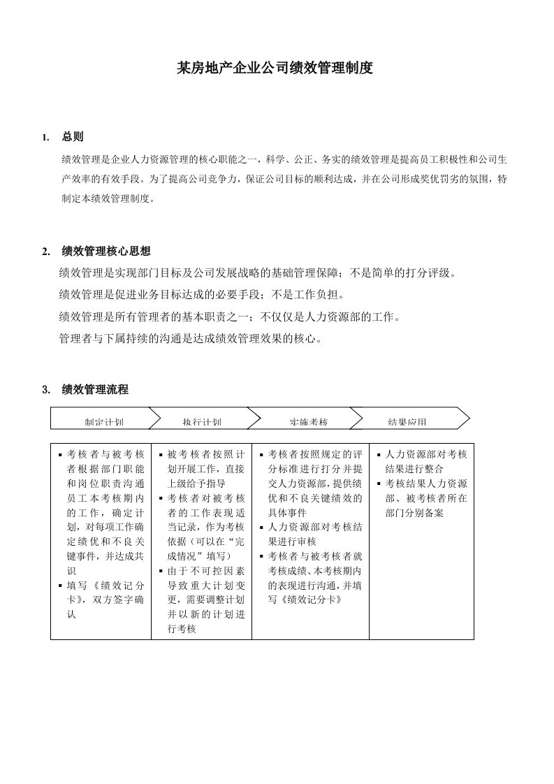 某房地产企业公司绩效管理制度