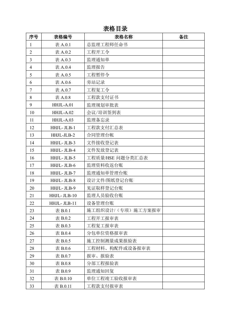 监理工作用表模板（新国标版）新版