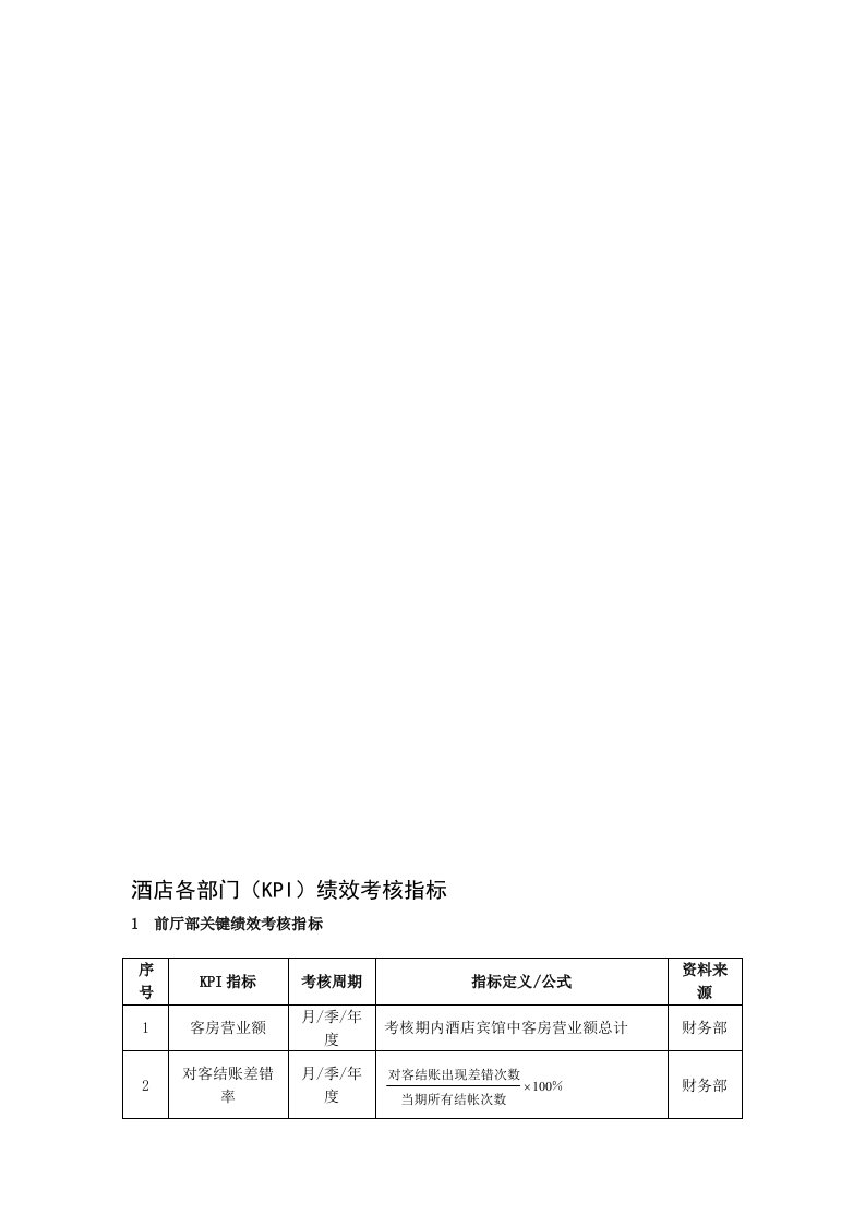 酒店(KPI)绩效考核指标