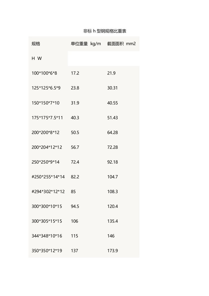 非标h型钢规格比重表