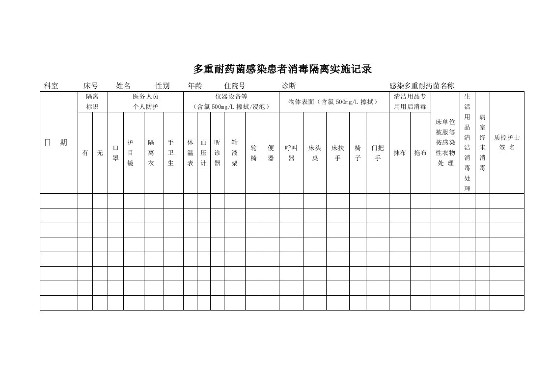 多重耐药菌感染患者消毒隔离实施记录