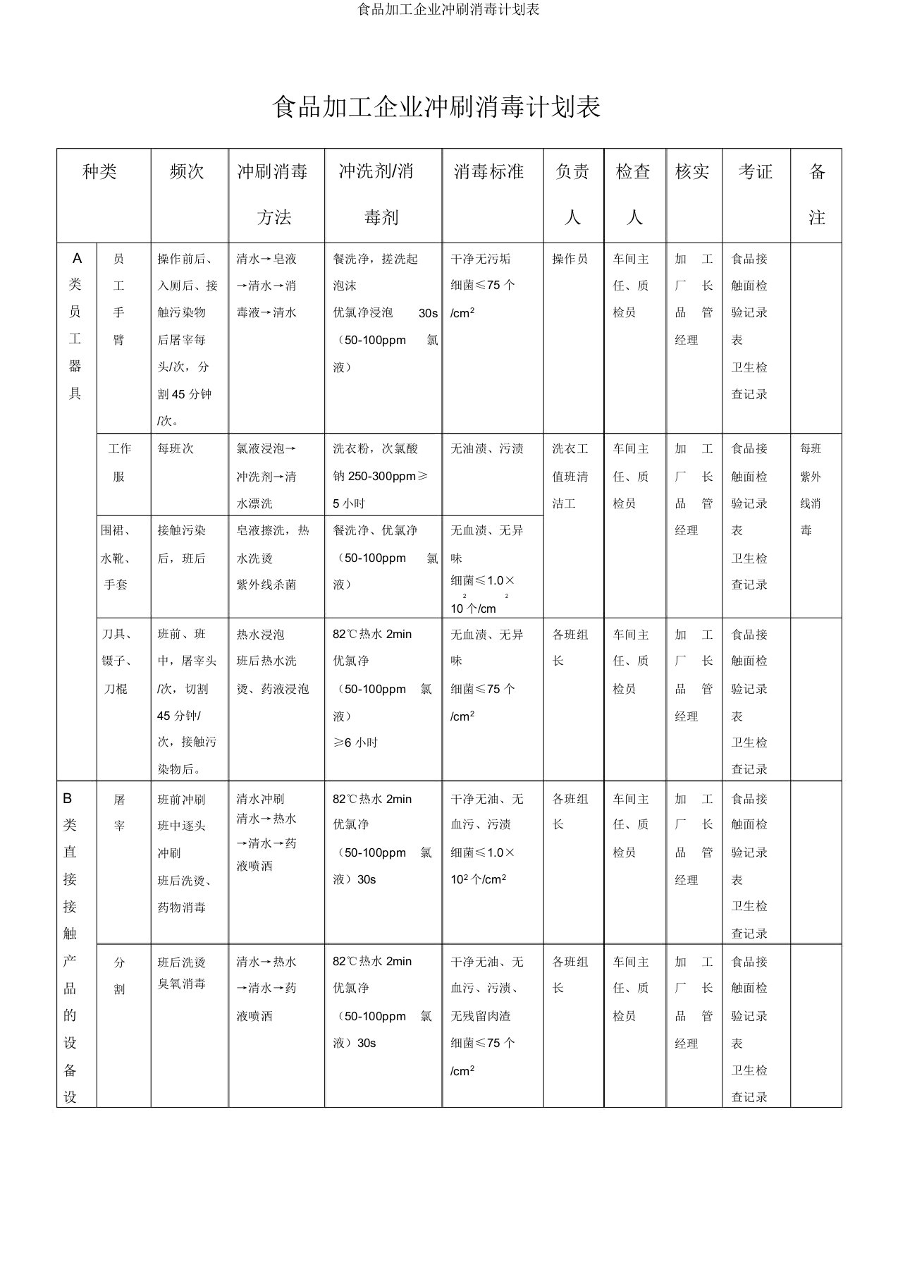 食品加工企业清洗消毒计划表