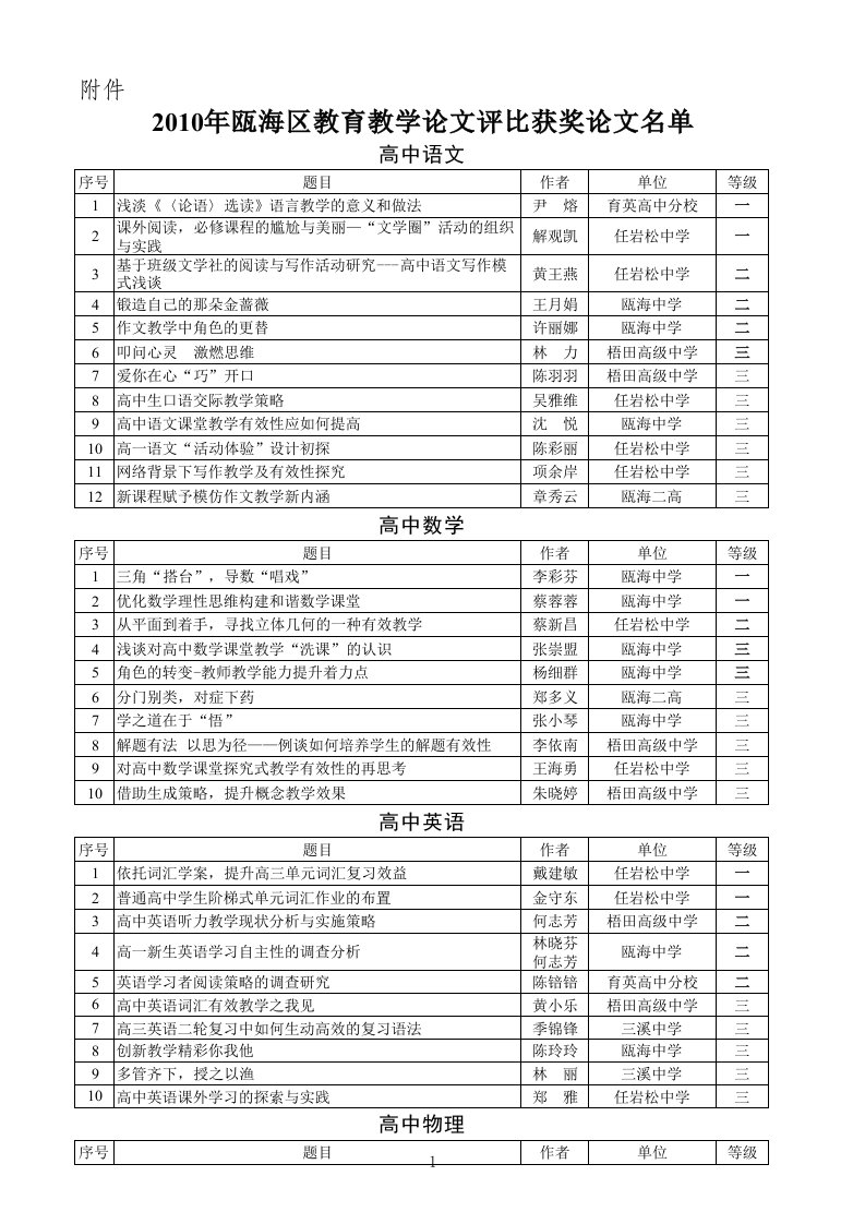 2010年瓯海区教育教学论文评比获奖论文名单