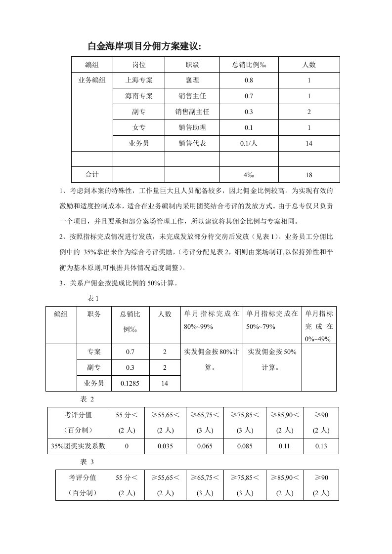 白金海岸项目分佣方案建议4.21