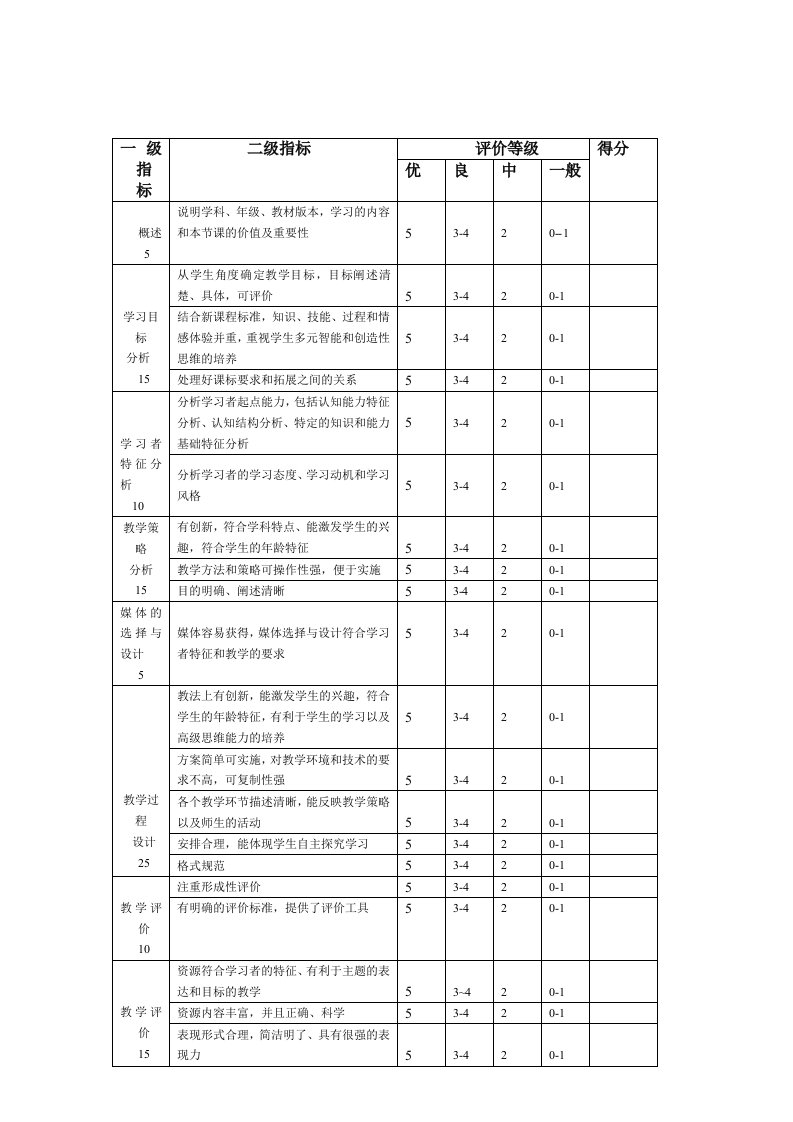 教学实施计划评价量规表