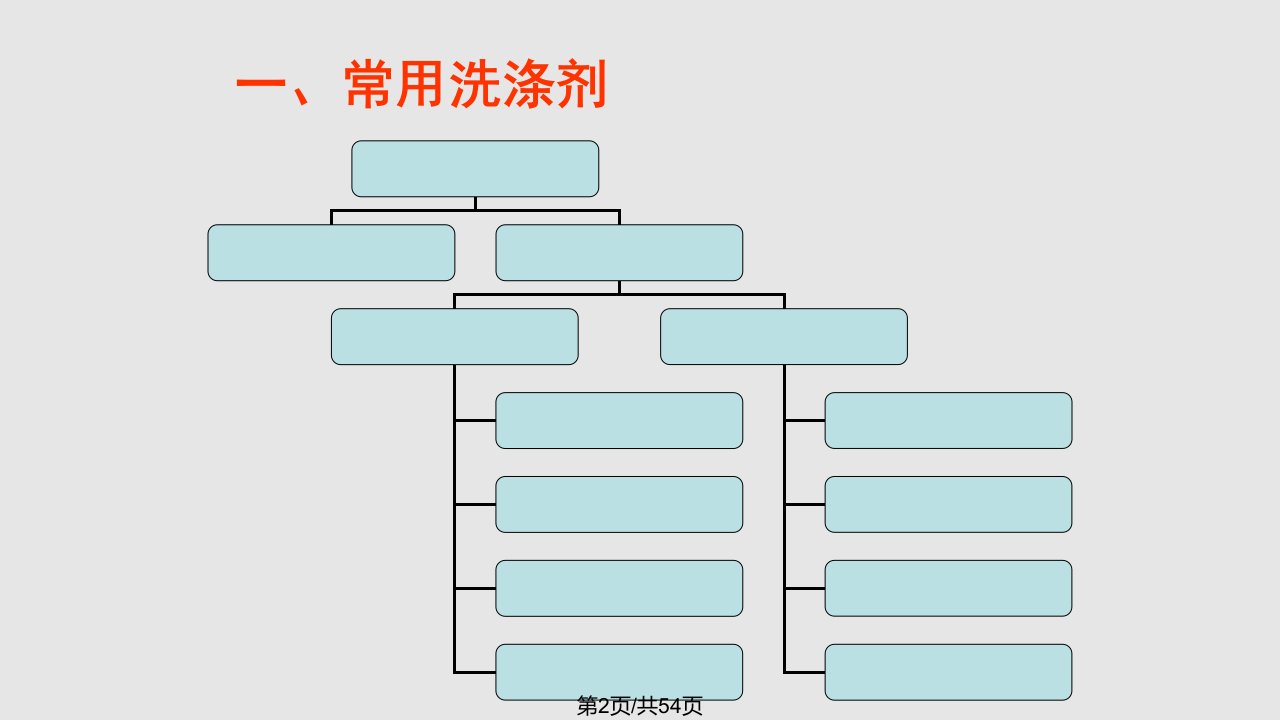 洗涤剂的去污原理