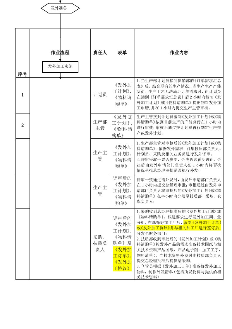 外发加工作业流程