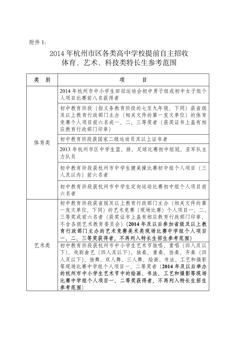 2014年杭州市区各类高中学校提前特长生范围