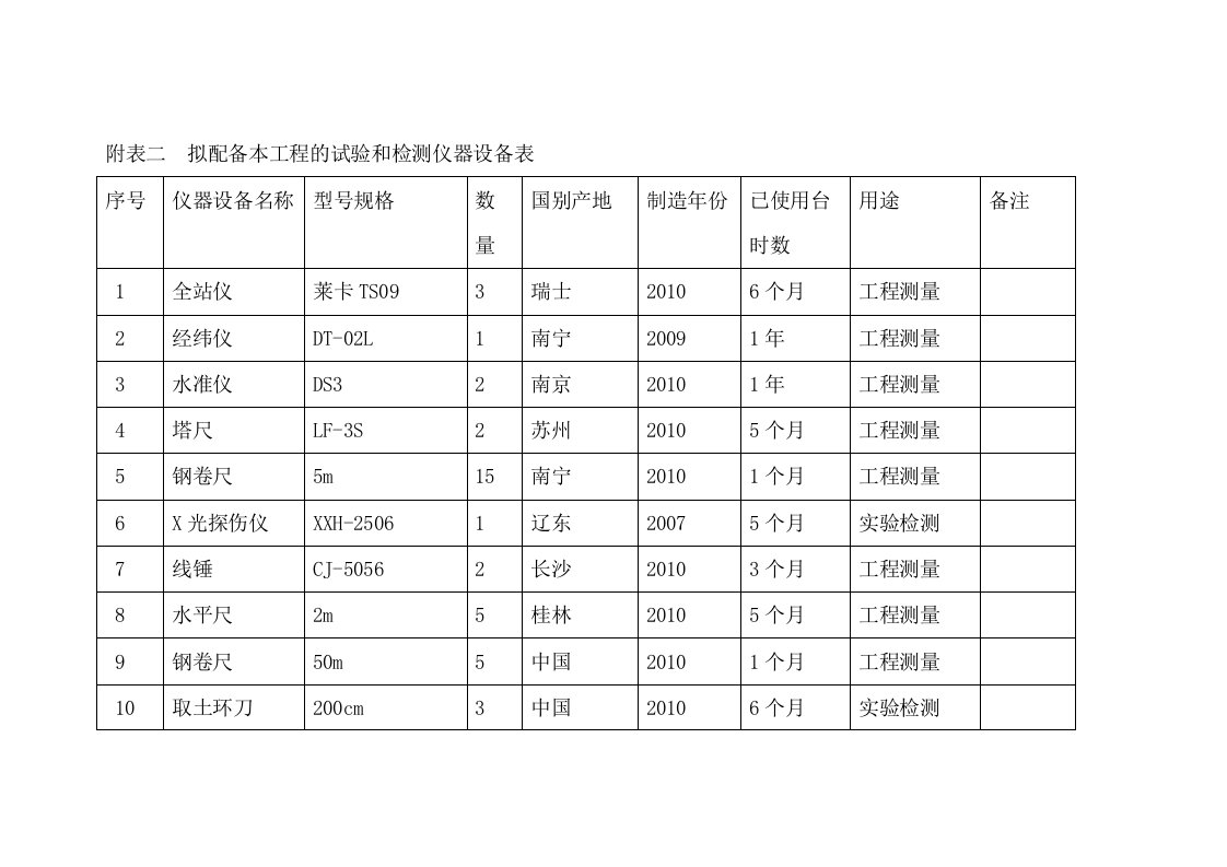 园林绿化工程施工所需的检测仪器