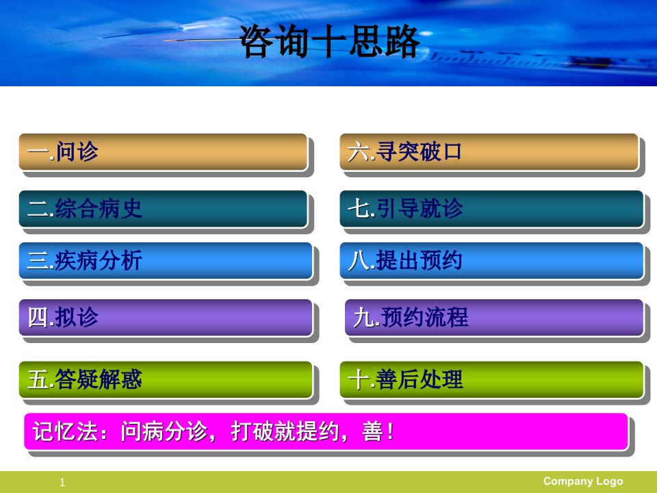 网络咨询医生咨询思路分析课件