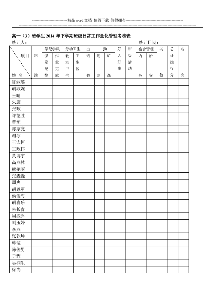 班学生2014年下学期班级日常工作量化管理考核表.