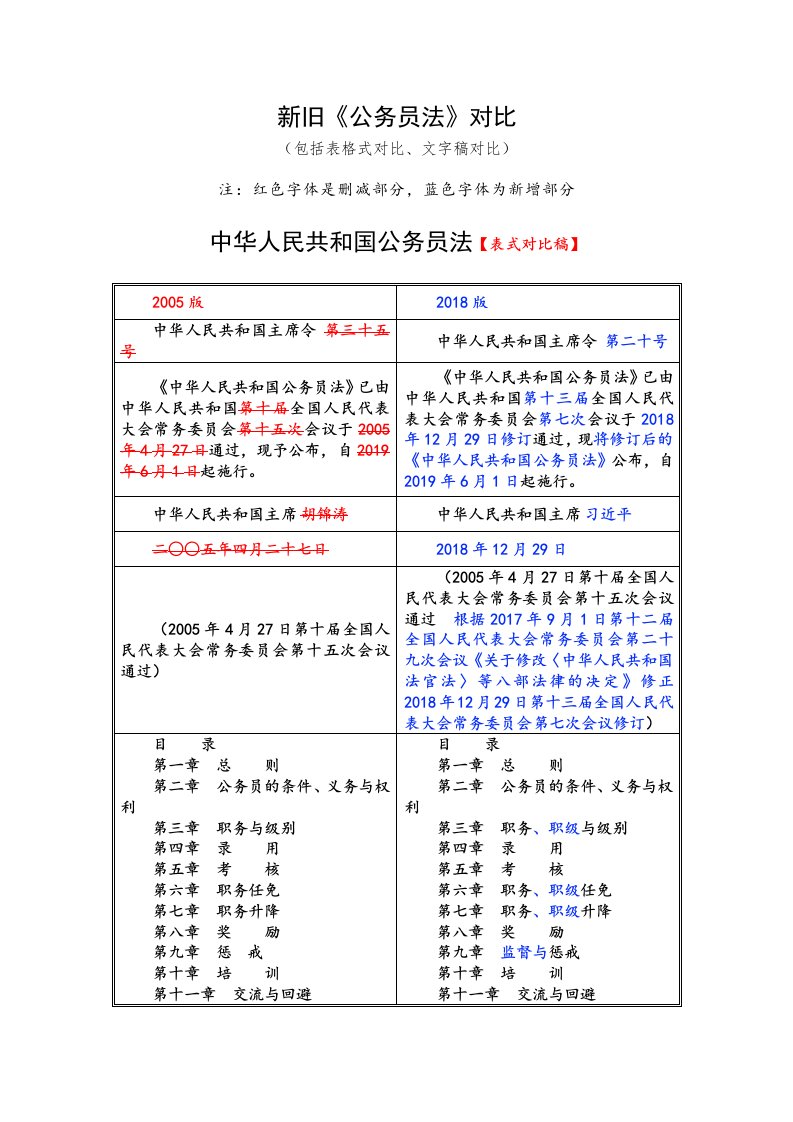 新旧《公务员法》对比（包括表格式对比、文字稿对比）