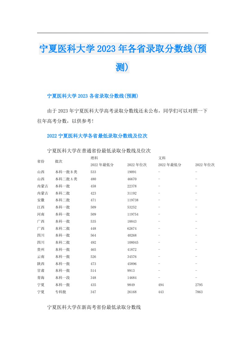 宁夏医科大学各省录取分数线(预测)