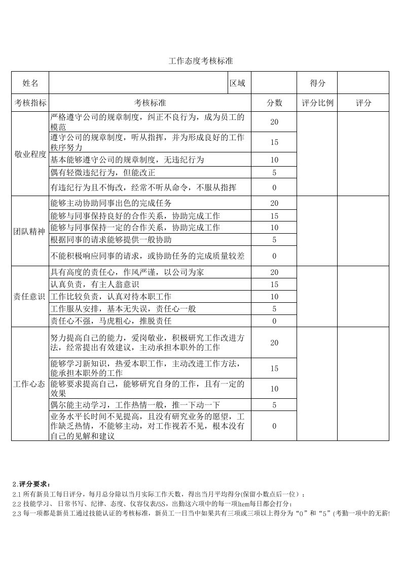 员工工作态度考核标准